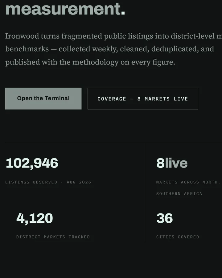 Ironwood Intelligence market figures: listings observed, live markets and cities covered